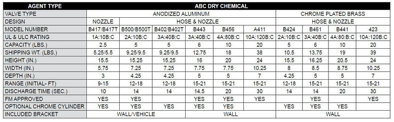 Amerex B461 Fire Extinguisher With Brass Valve, ABC, 6lb, 3A40BC, With Wall Bracket