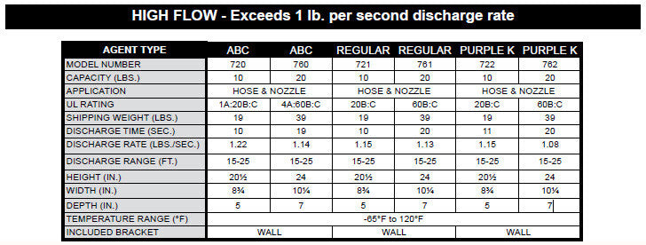 Amerex 760 High Flow Fire Extinguisher, ABC, 20lb, 4A60BC With Wall Bracket