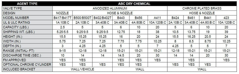 Amerex B441 Fire Extinguisher With Brass Valve, ABC, 10lb, 4A80BC With Wall Bracket