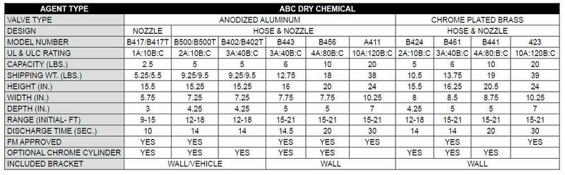 Amerex B456 Fire Extinguisher, ABC, 10lb, 4A80BC With Wall Bracket