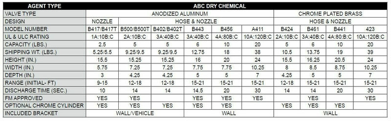 Amerex B456C Chrome Fire Extinguisher, ABC, 10lb, 4A80BC With Wall Bracket